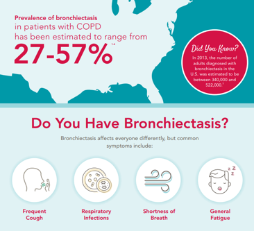 Do you have bronchiectasis infographic