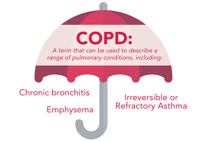 COPD umbrella