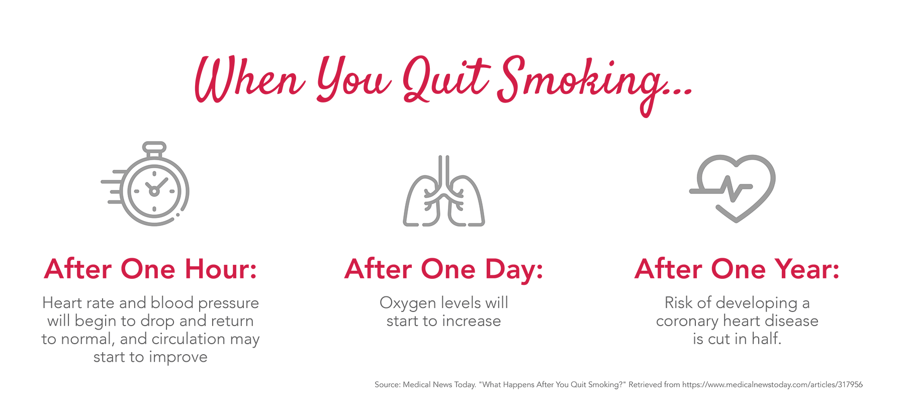 Three icons that show what happens when you quit smoking.
