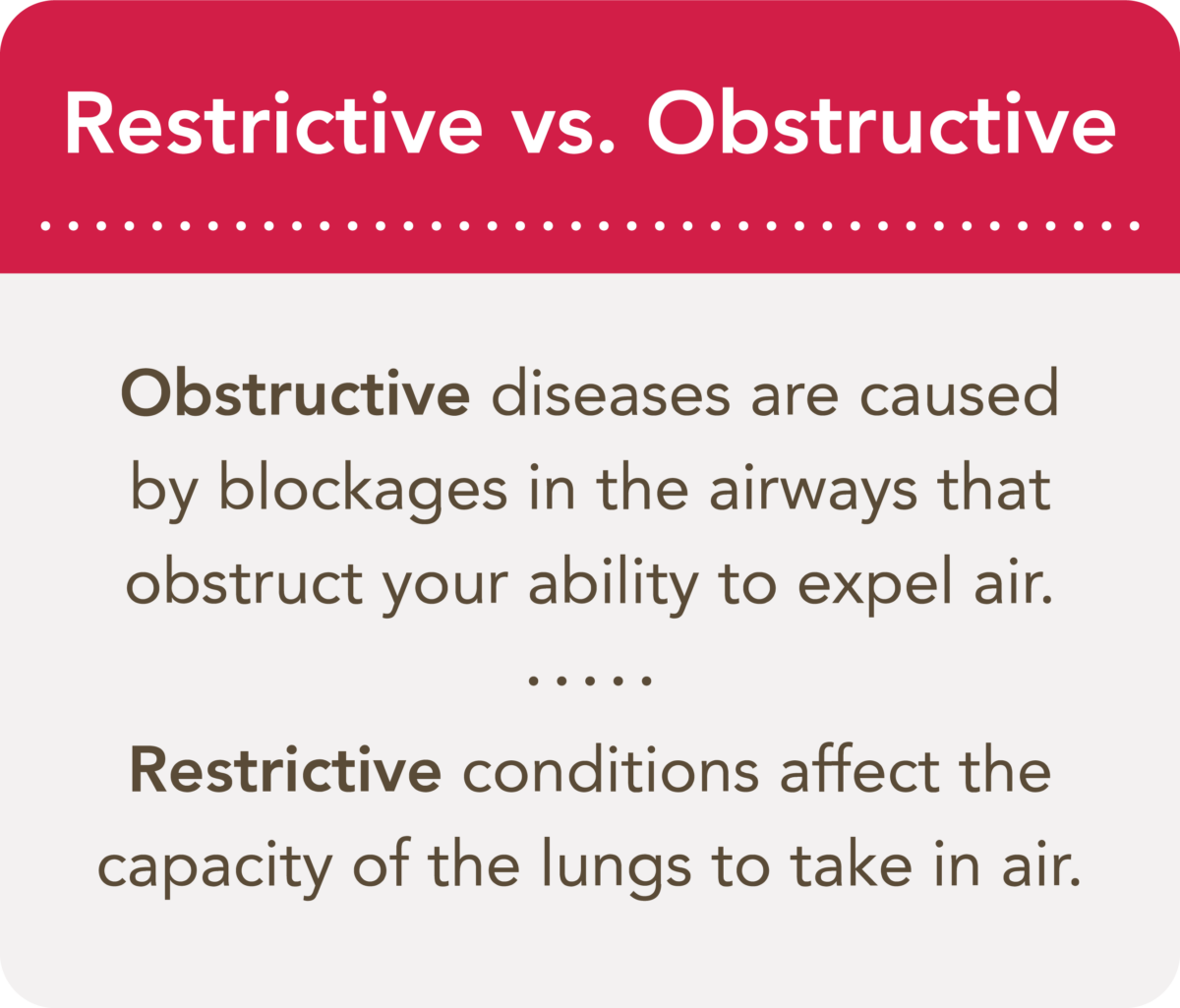 Definition of restrictive vs. obstructive lung disease.