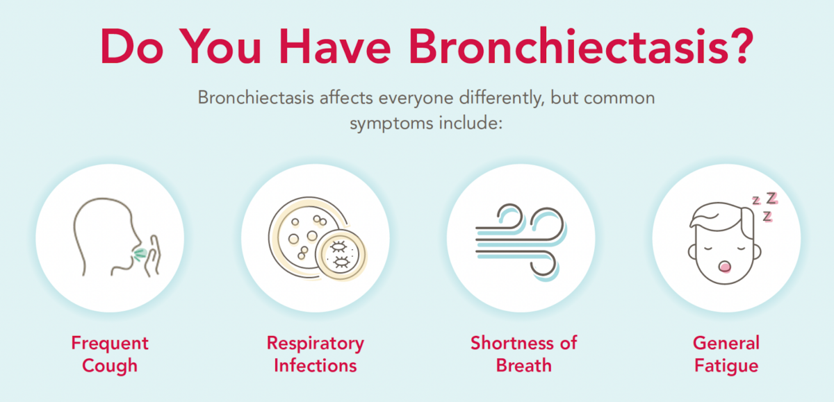 Do you have Bronchiectasis?