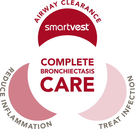 Complete Bronchiectasis Care